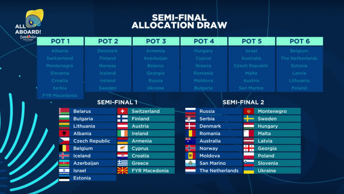 Результати жеребкування. Фото: eurovision.tv