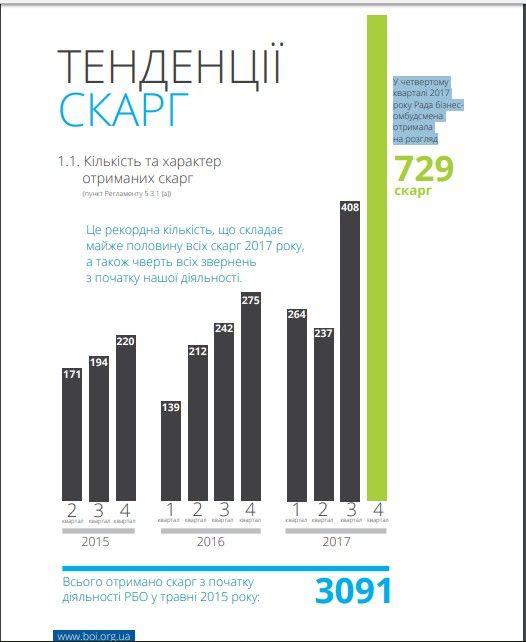 Инфографика: boi.org.ua