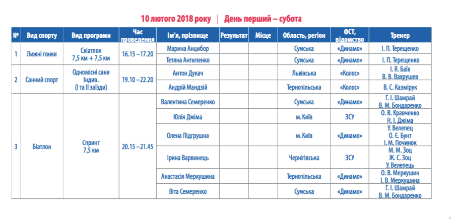 Українці виступатимуть у трьох дисциплінах. Скріншот dsmsu.gov.ua