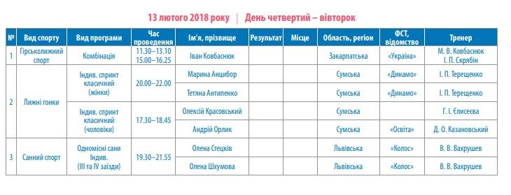 Разница во времени между Северной Кореей и Украиной составляет плюс 7 часов. Скриншот dsmsu.gov.ua