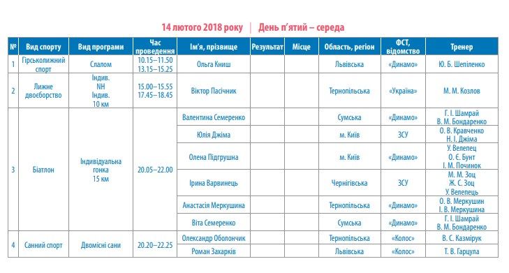 Разница во времени между Северной Кореей и Украиной составляет плюс 7 часов. Скриншот dsmsu.gov.ua