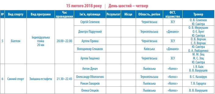Різниця в часі між Північною Кореєю та Україною становить плюс 7 годин. Скріншот dsmsu.gov.ua