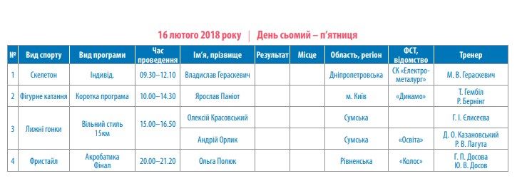 Разница во времени между Северной Кореей и Украиной составляет плюс 7 часов. Скриншот dsmsu.gov.ua