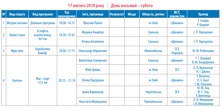 Разница во времени между Северной Кореей и Украиной составляет плюс 7 часов. Скриншот dsmsu.gov.ua