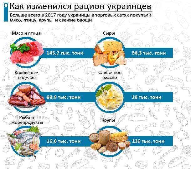 Инфографика 