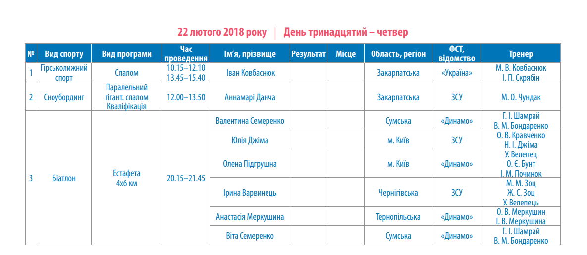 Разница во времени между Северной Кореей и Украиной составляет плюс 7 часов. Скриншот dsmsu.gov.ua