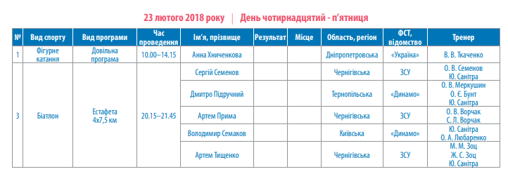Разница во времени между Северной Кореей и Украиной составляет плюс 7 часов. Скриншот dsmsu.gov.ua