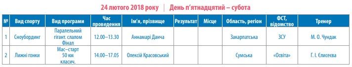Скриншот: dsmsu.gov.ua