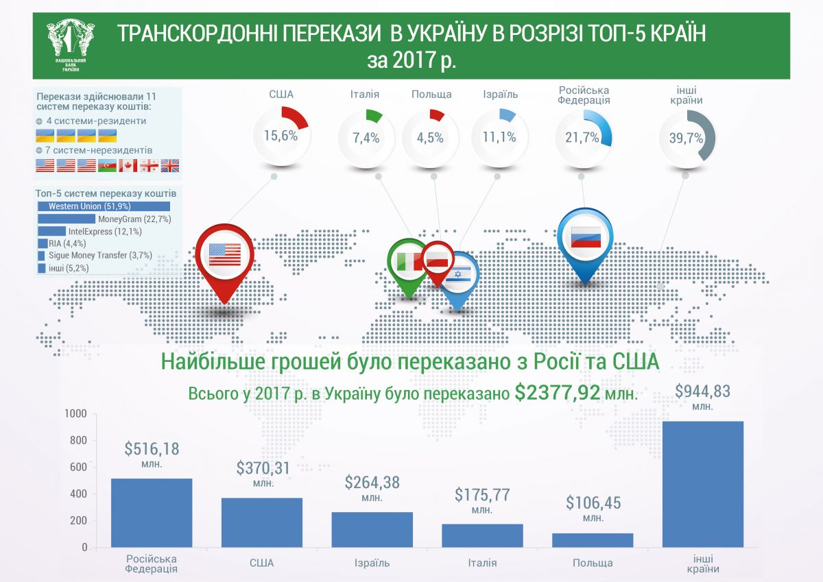 Фото:bank.gov.ua