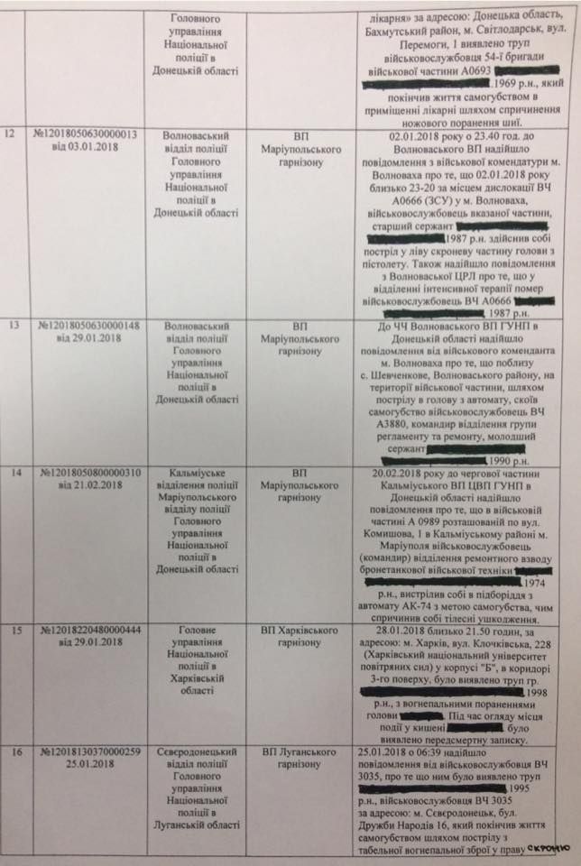 Матиос обнародовал данные небоевых потерь бойцов АТО. Фото: facebook.com/MatiosAnatolii