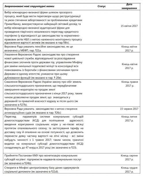 segodnya.ua