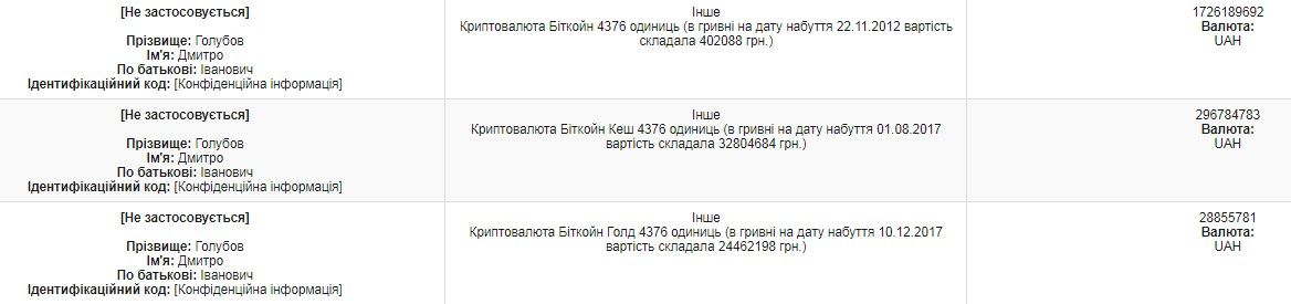 Депутат придбав Bitcoin Cash і Bitcoin Gold. Скріншот: nazk.gоv.ua