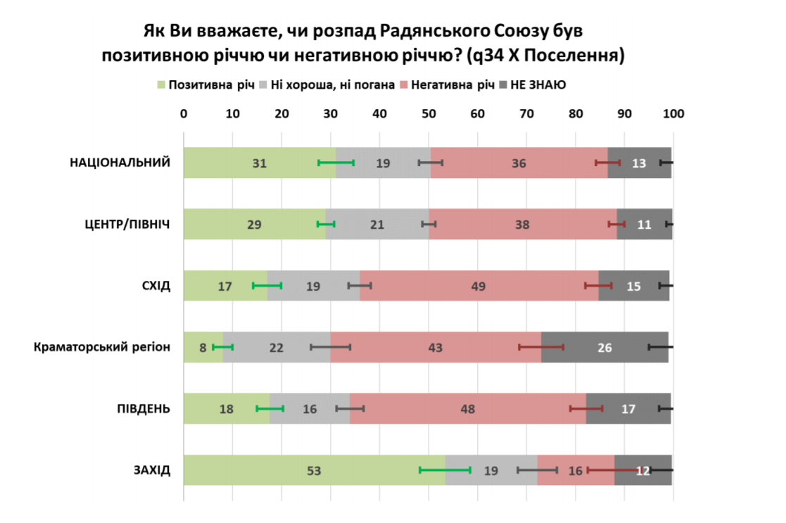 скріншот ndi.огд