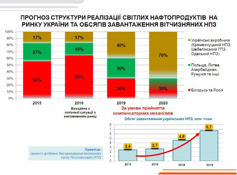 Слайд з презентації 