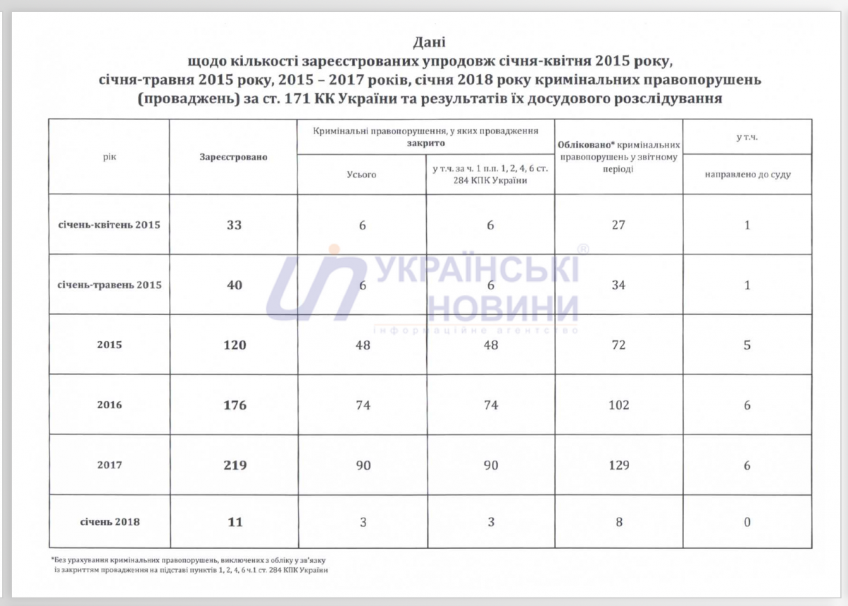 *Нажмите на таблицу, чтобы увидеть больше