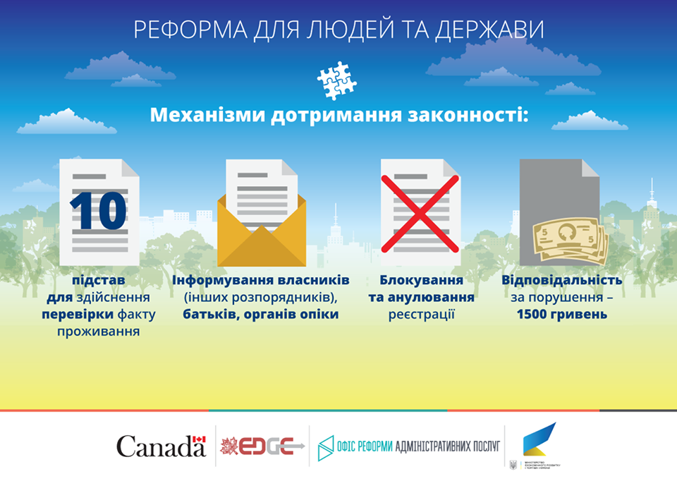 Регистрация блокируется сразу после поступления жалобы в орган регистрации. Фото: facebook.cоm/poslugy.reform/