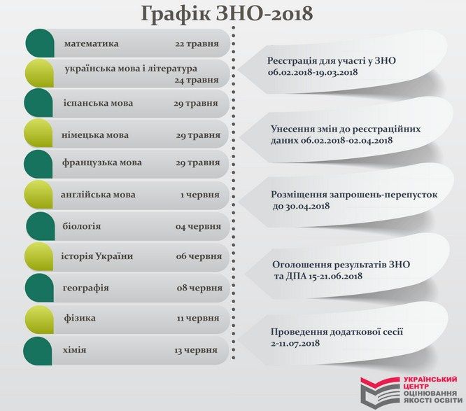 Фото: testportal.gov.ua