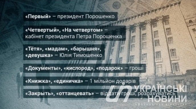 Фото: slidstvо.infо