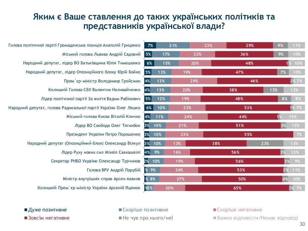 Группа 