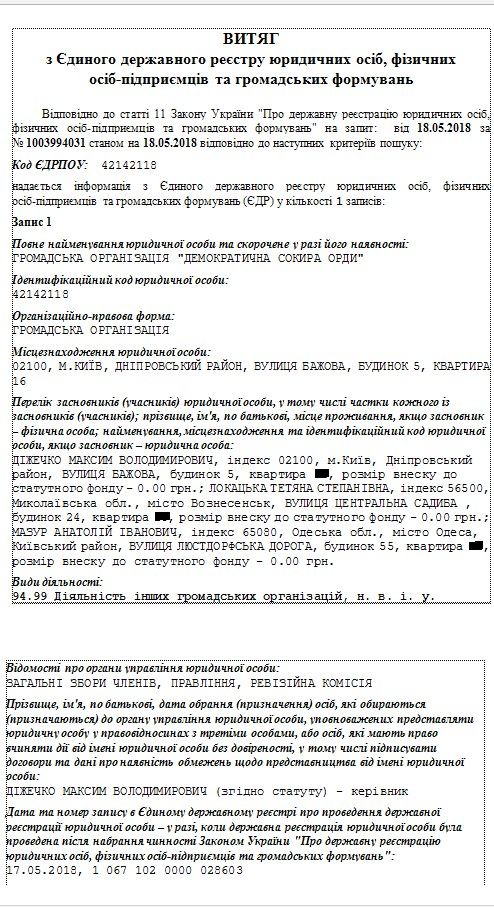 Источник: usr.minjust.gov.ua