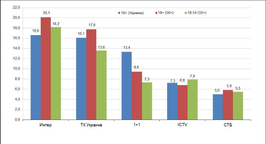 Инфографика: пресс-служба 