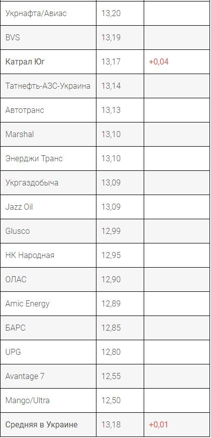 Ціни на LPG за 20 червня 2018 року. Скріншот UPECO