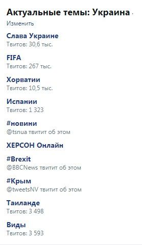 Скриншот: Twitter