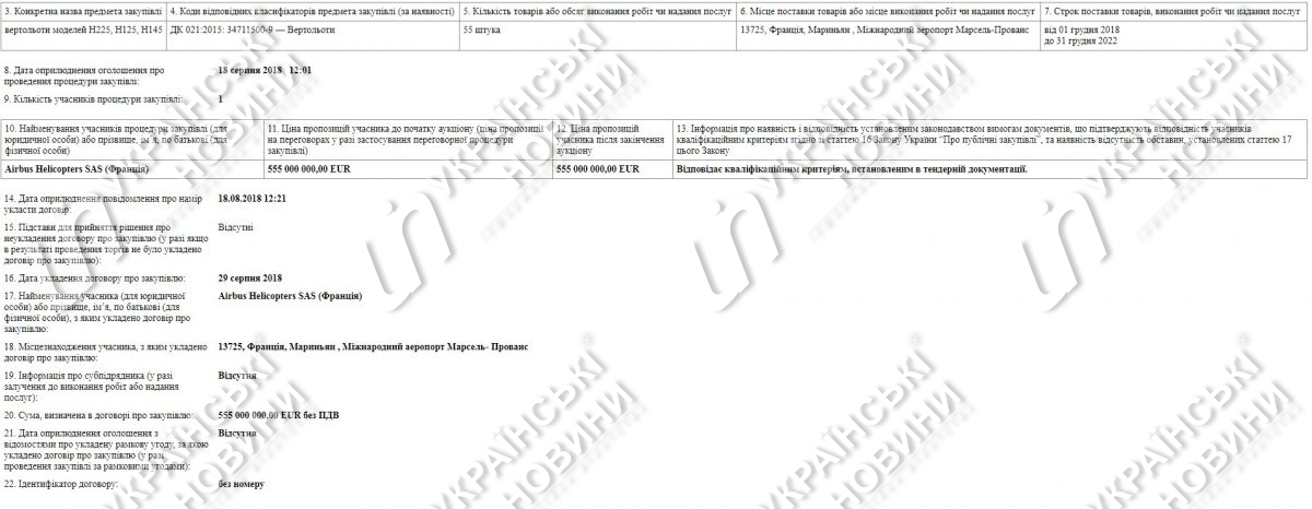 Звіт про результати проведення процедури закупівлі