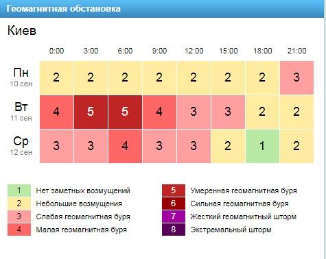 Инфографика: Gismeteo