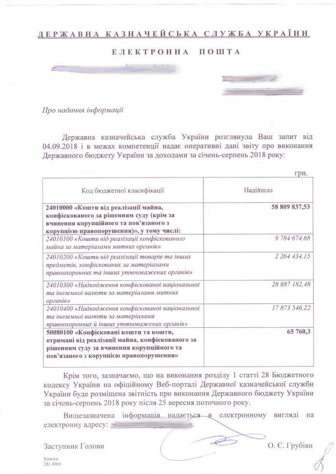 Фото: Українська правда