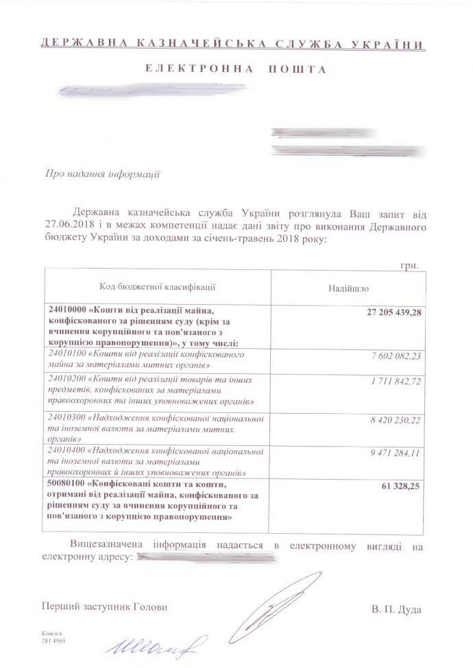 Фото: Українська правда