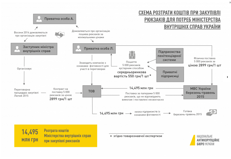 Скриншот: nabu.gov.ua