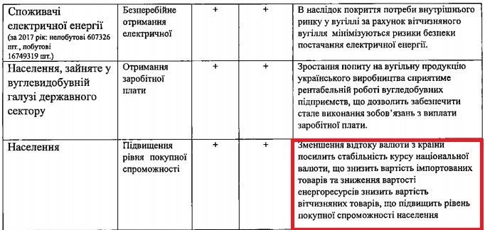 Уривок из документу. Фото: nashigroshi.org