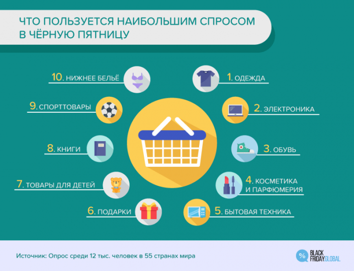 Инфографика: Вlack Friday.global