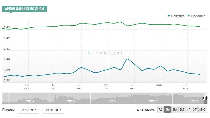 Скриншот: finance.ua