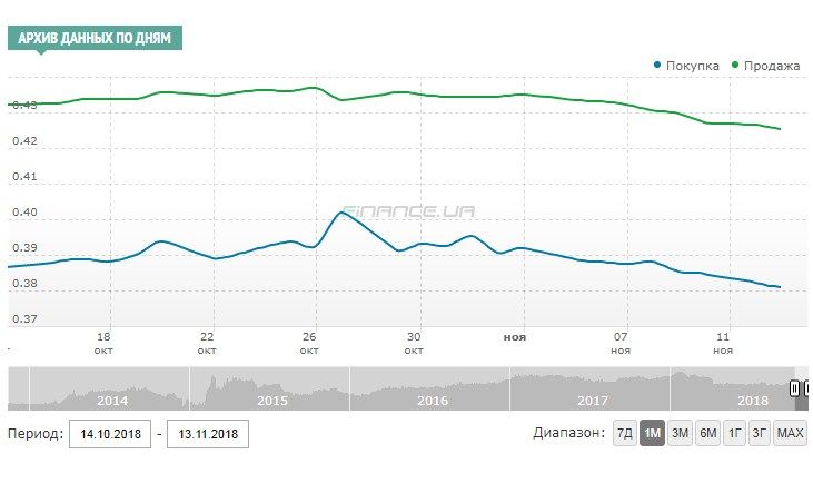 Скриншот finance.ua