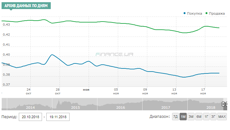 Скріншот finance.ua