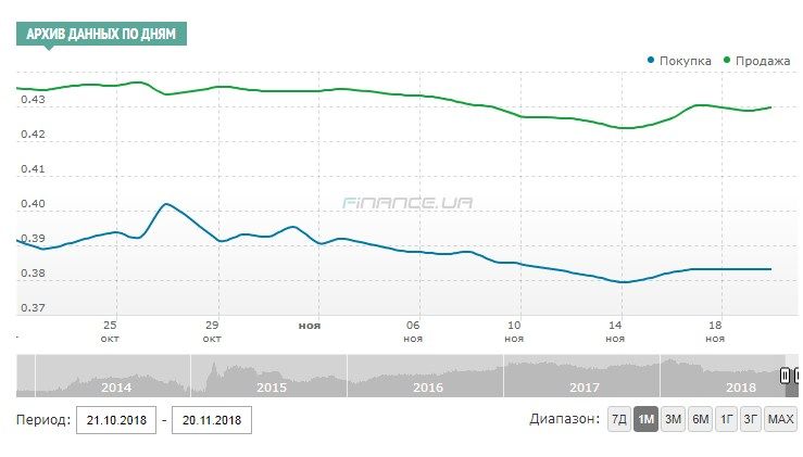 Скриншот finance.ua