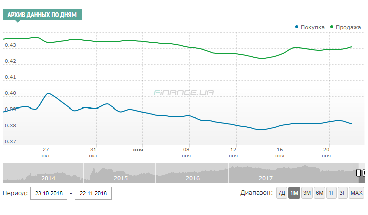 Скриншот: finance.ua