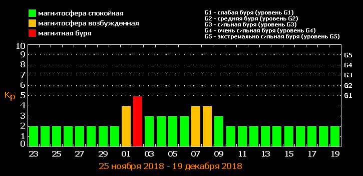 Инфографика: tesis.lеbedеv.ru

