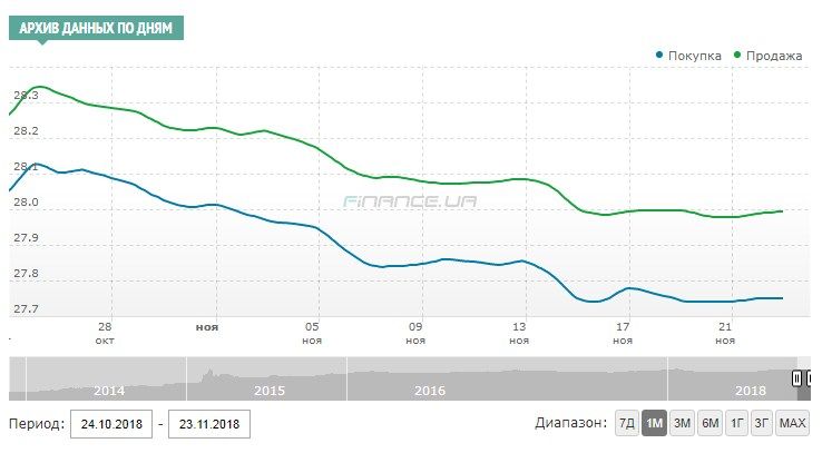 Скріншот: finance.ua