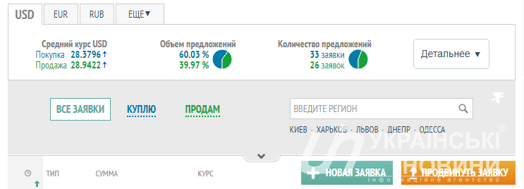Скріншот miniaylo.finance.ua