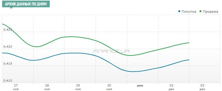 Скріншот: finance.ua