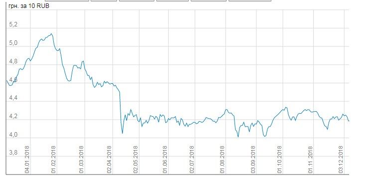 Инфографика: index.minfin.com.uа