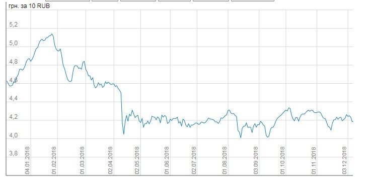 Инфографика: index.minfin.com.uа
