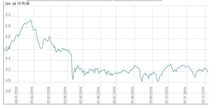 Инфографика: index.minfin.com.uа

