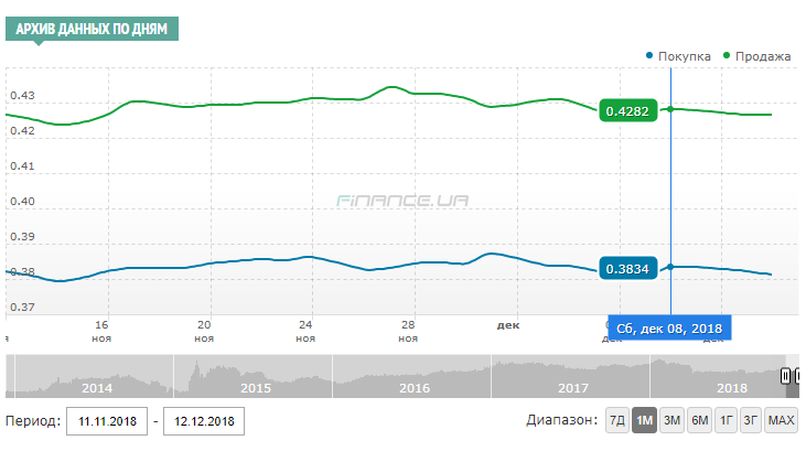 Скриншот finance.ua
