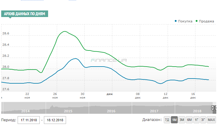 Скриншот finance.ua