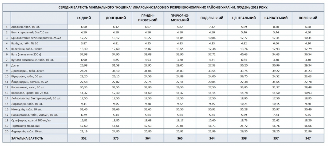 Цены на лекарства в Украине. Инфографика. Фото: ЭДК