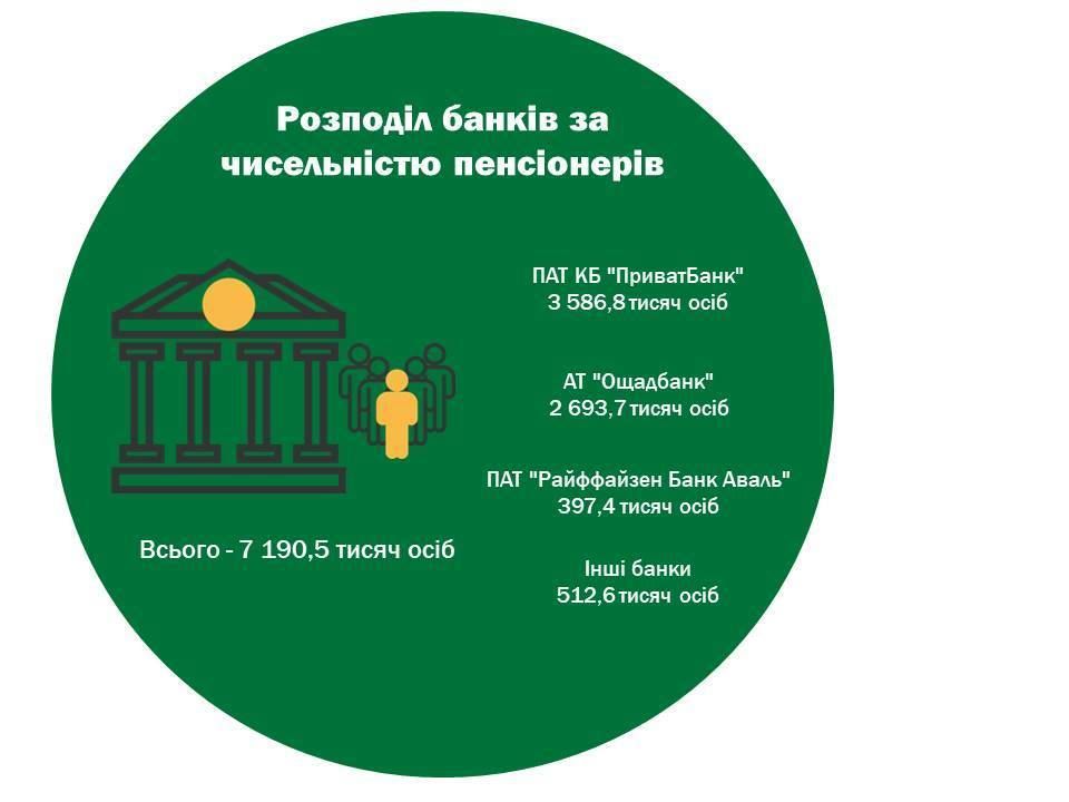 Инфографика: Пенсионный фонд